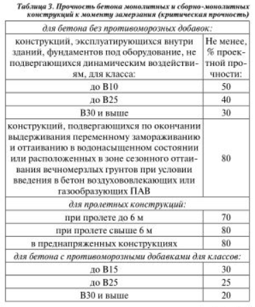 табл 3.PNG