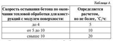 табл 4.PNG