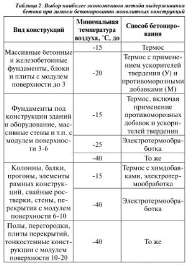 табл 2.PNG