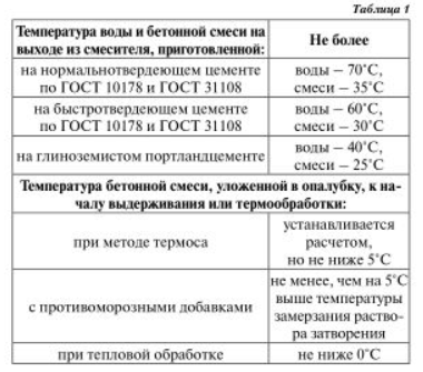 табл 1.PNG