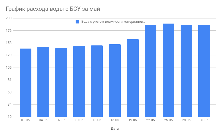 график.png